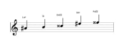 Partitura de la escala La sostenido Scriabin en tres octavas (4)