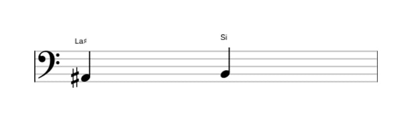 Partitura del intervalo Segunda menor en tres octavas (2)
