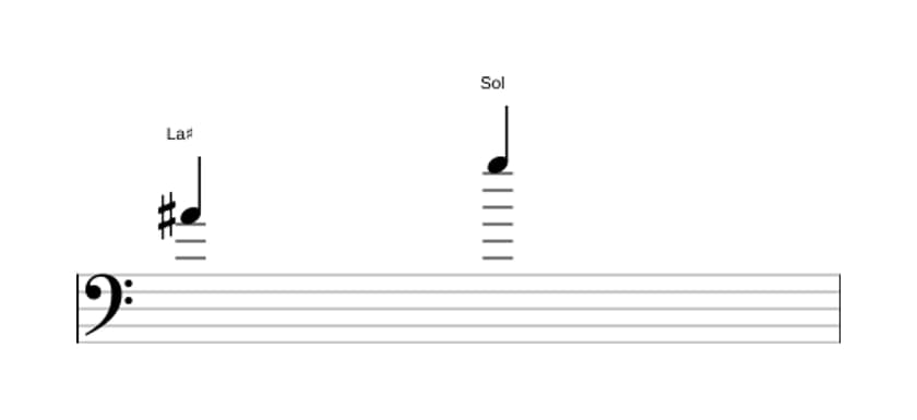 Partitura del intervalo Septima disminuida en tres octavas (4)