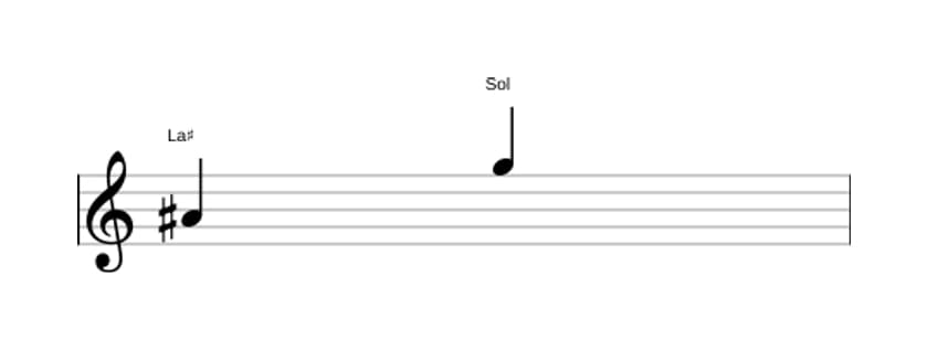 Partitura del intervalo Septima disminuida en tres octavas (4)