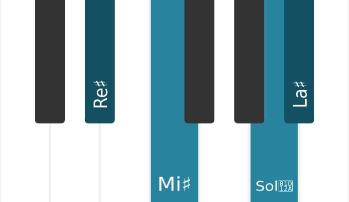 Voz de piano del acorde La sostenido Séptima mayor con cuarta suspendida - 3