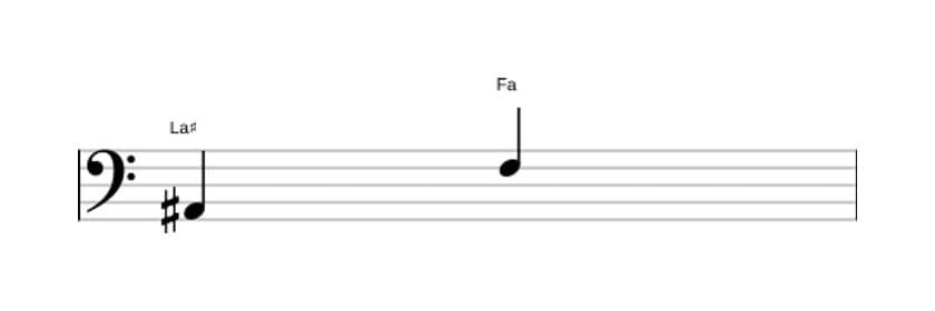 Partitura del intervalo Sexta disminuida en tres octavas (2)