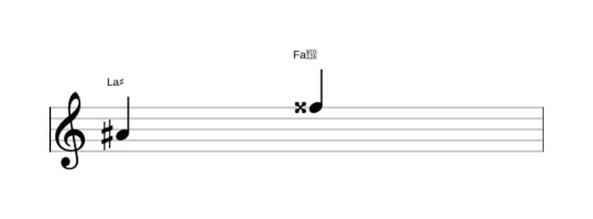 Partitura del intervalo Sexta mayor en tres octavas (4)