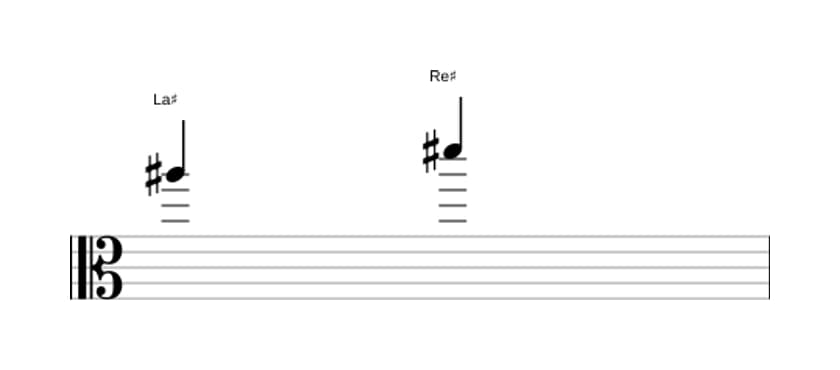 Partitura del intervalo Tercera aumentada en tres octavas (5)