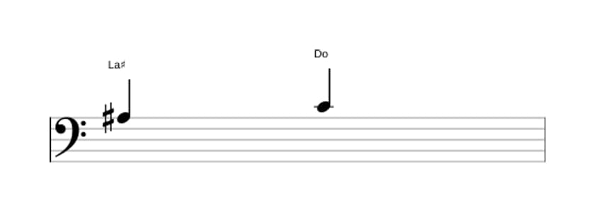 Partitura del intervalo Tercera disminuida en tres octavas (3)