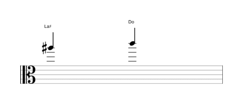 Partitura del intervalo Tercera disminuida en tres octavas (5)