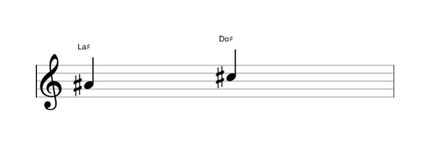 Partitura del intervalo Tercera menor en tres octavas (4)