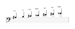 Partitura de la escala La sostenido Todi raga en tres octavas (3)