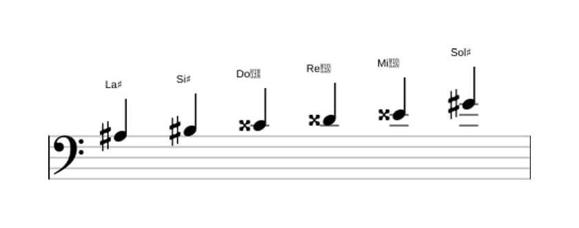 Partitura de la escala La sostenido Tono entero en tres octavas (3)