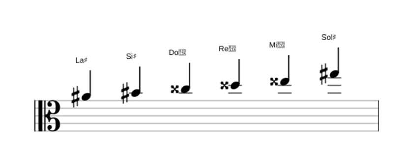Partitura de la escala La sostenido Tono entero en tres octavas (4)