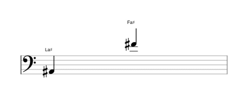 Partitura del intervalo Treceava menor en tres octavas (2)