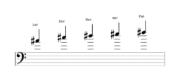 Partitura de la escala La sostenido vietnam 1 en tres octavas (4)