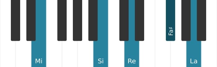 Voz de piano del acorde Mi Undécima - 0