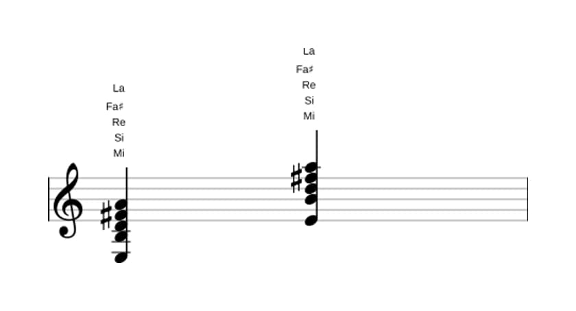 Partitura de Mi Undécima en tres octavas (3)