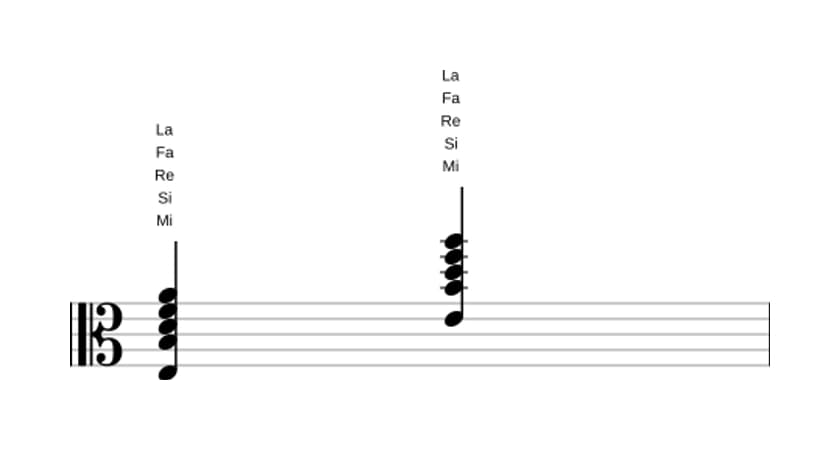 Partitura de Mi Undécima con novena bemol en tres octavas (3)