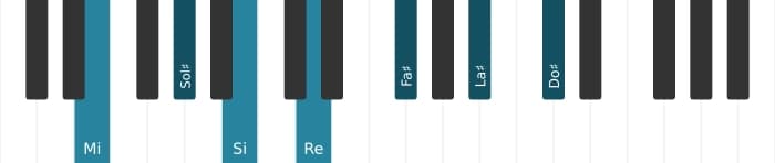 Voz de piano del acorde Mi Decimotercera con undécima aumentada - 0