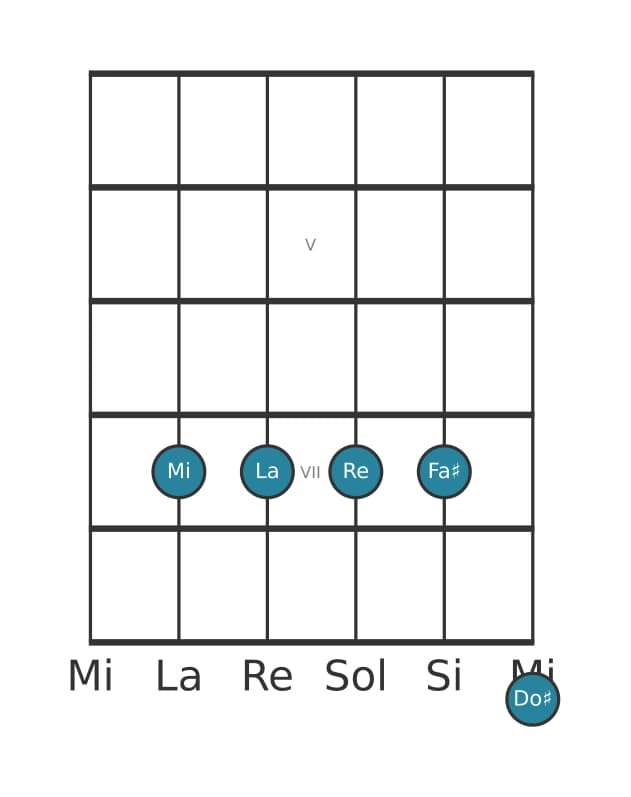 Voz de guitarra #2 del acorde Mi Decimotercera con cuarta suspendida