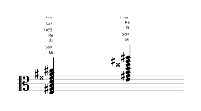 Partitura de Mi Decimotercera con novena y undécima aumentadas en tres octavas (3)