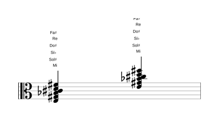 Partitura de Mi Decimotercera con quinta bemol en tres octavas (3)