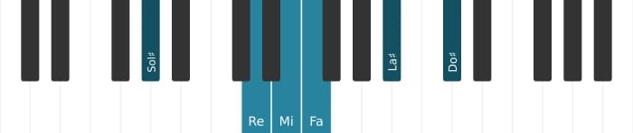 Voz de piano del acorde Mi Decimotercera con novena bemol y undécima aumentada - 2