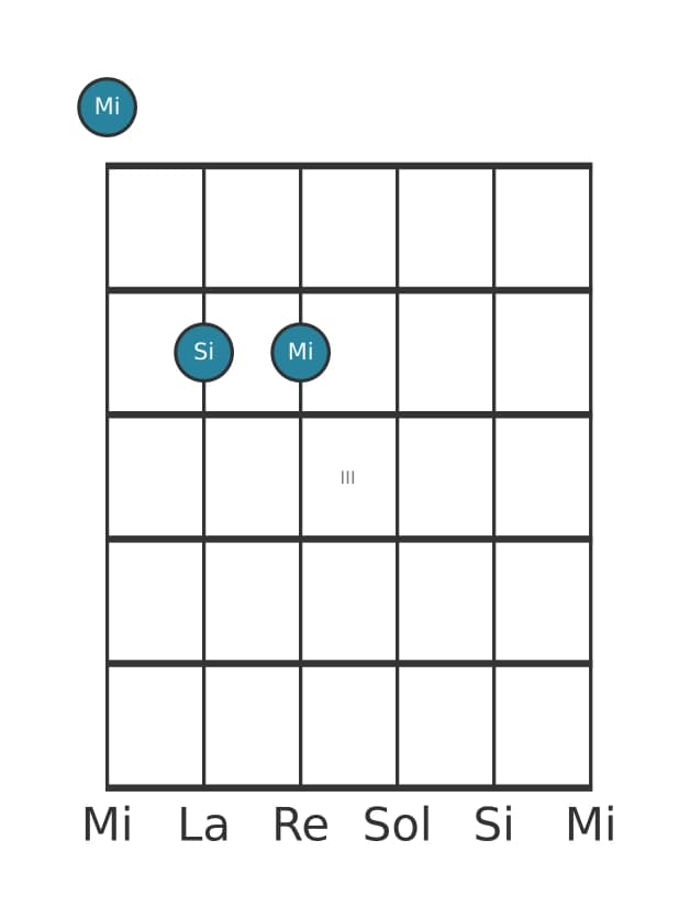 Voz de guitarra #2 del acorde Mi Quinta