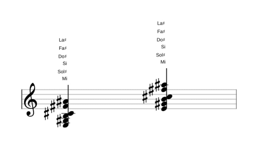 Partitura de Mi Sexta con novena y undécima aumentada en tres octavas (3)