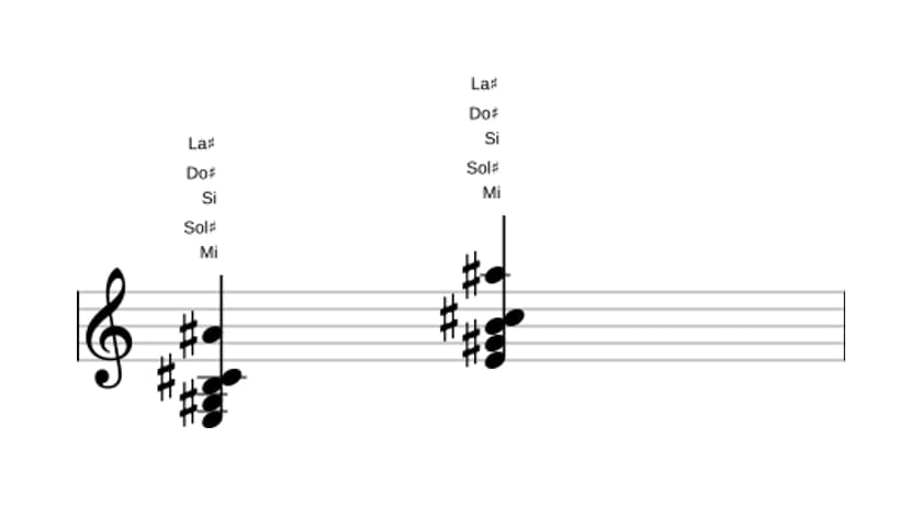 Partitura de Mi Sexta mayor con undécima aumentada en tres octavas (3)