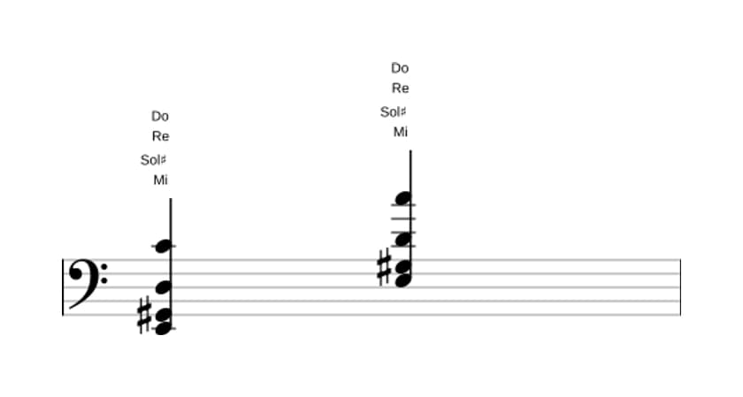 Partitura de Mi Séptima de dominante con decimotercera bemol en tres octavas (2)
