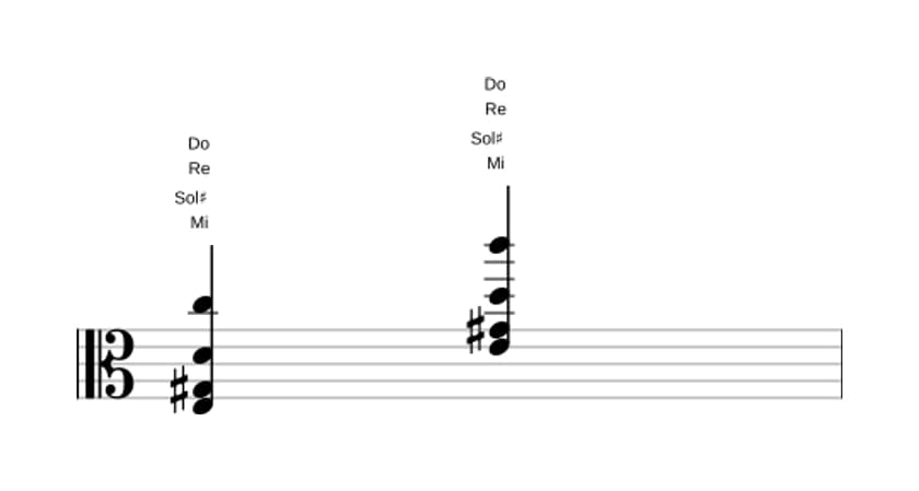 Partitura de Mi Séptima de dominante con decimotercera bemol en tres octavas (3)