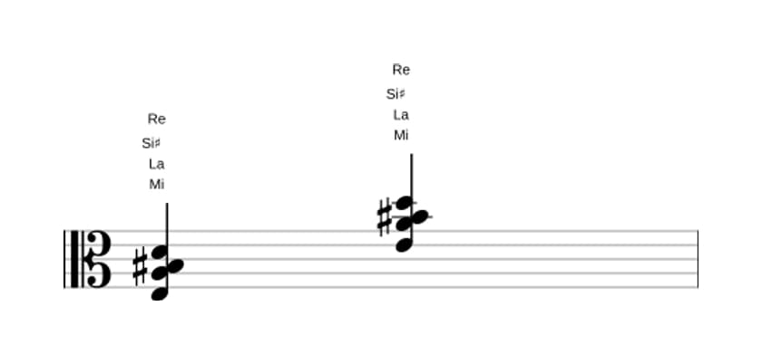Partitura de Mi Séptima con quinta aumentada y cuarta suspendida en tres octavas (3)