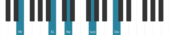 Voz de piano del acorde Mi Séptima con novena aumentada y decimotercera bemol - 1