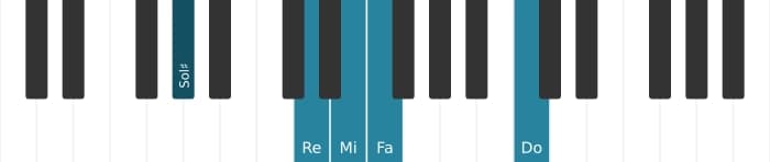 Voz de piano del acorde Mi Séptima con novena y decimotercera bemoles - 2
