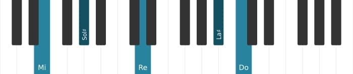 Voz de piano del acorde Mi Séptima con novena y decimotercera bemoles y undécima aumentada - 3