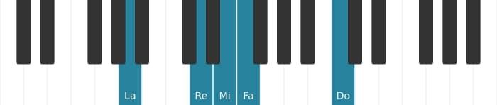 Voz de piano del acorde Mi Séptima dominante con cuarta suspendida, novena bemol y decimotercera bemol - 3