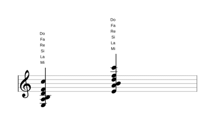 Partitura de Mi Séptima dominante con cuarta suspendida, novena bemol y decimotercera bemol en tres octavas (3)