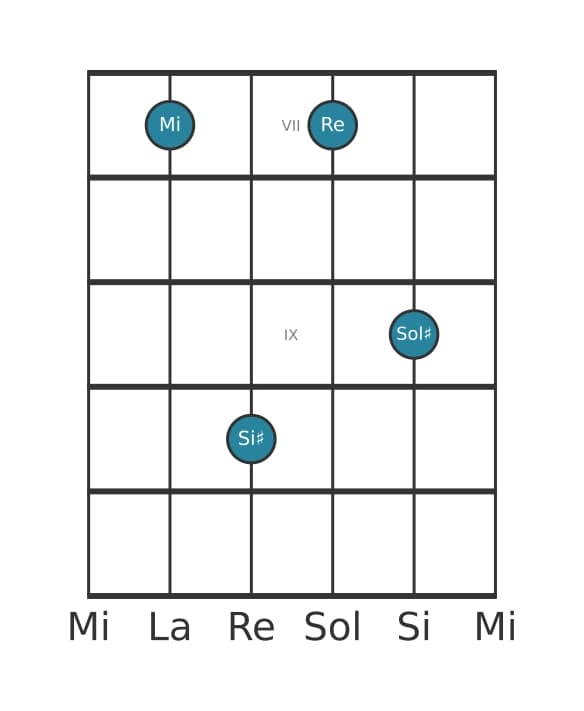 Voz de guitarra #2 del acorde Mi séptima dominante con quinta aumentada