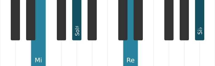 Voz de piano del acorde Mi Séptima dominante con quinta bemol - 2