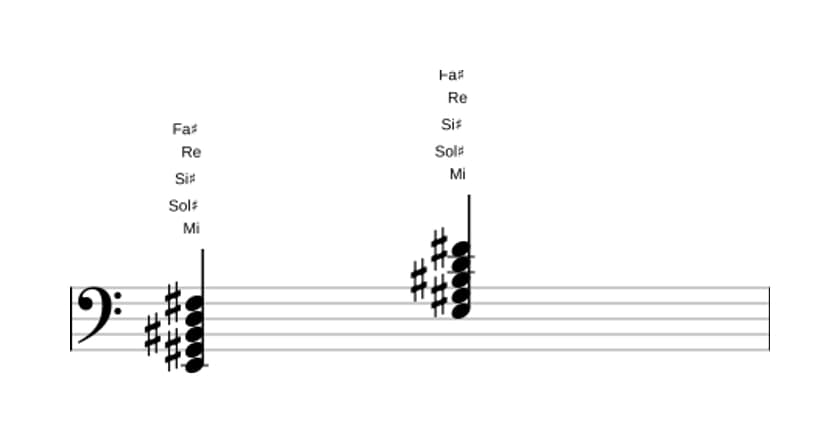 Partitura de Mi Novena dominante con quinta aumentada en tres octavas (2)