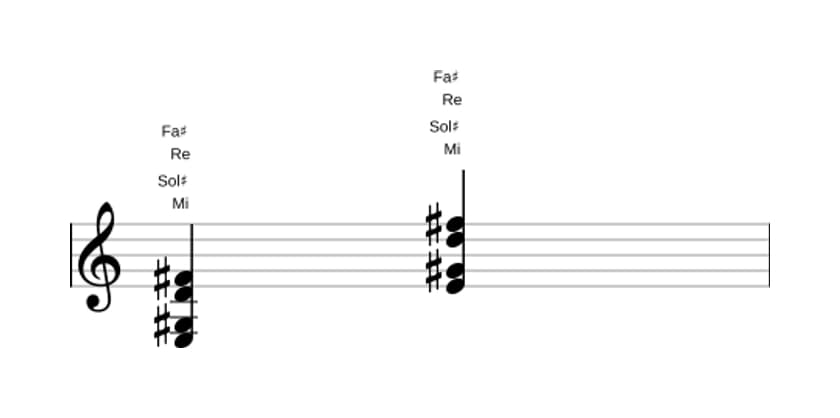 Partitura de Mi Novena sin quinta en tres octavas (3)
