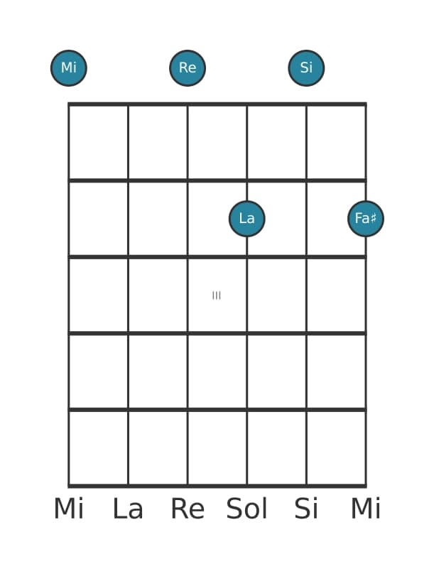 Voz de guitarra #0 del acorde Mi Novena dominante con cuarta suspendida