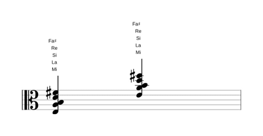 Partitura de Mi Novena dominante con cuarta suspendida en tres octavas (3)