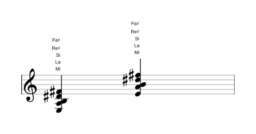 Partitura de Mi Novena mayor con cuarta suspendida en tres octavas (3)