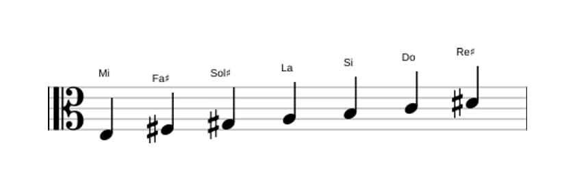 Partitura de la escala Mi Armónica mayor en tres octavas (3)