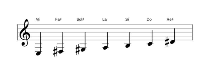 Partitura de la escala Mi Armónica mayor en tres octavas (3)