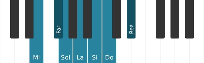 Escala Mi Armónica menor por piano