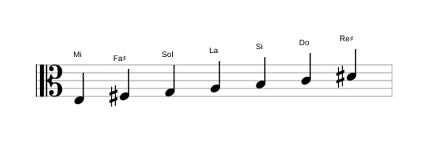 Partitura de la escala Mi Armónica menor en tres octavas (3)