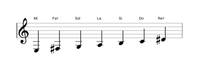 Partitura de la escala Mi Armónica menor en tres octavas (3)
