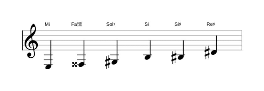 Partitura de la escala Mi Aumentada en tres octavas (3)