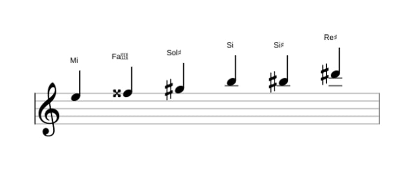 Partitura de la escala Mi Aumentada en tres octavas (5)
