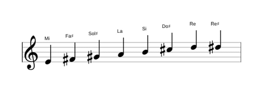 Partitura de la escala Mi Bebop en tres octavas (4)